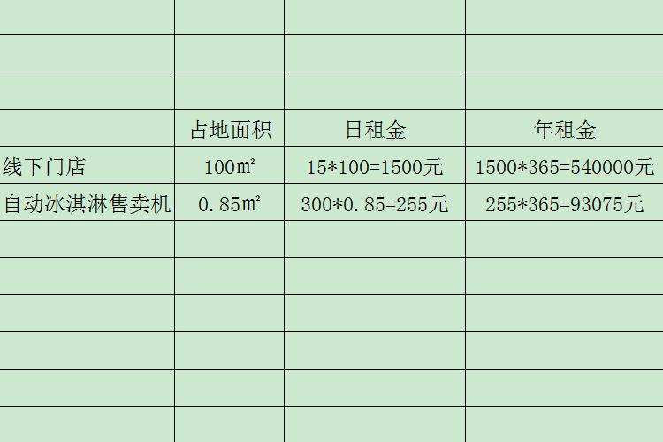 租金比較