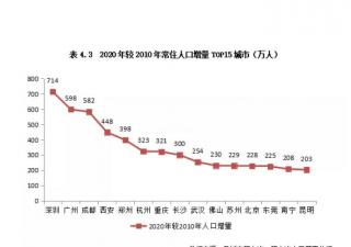 無人冰淇淋機位置選擇需要考慮的因素