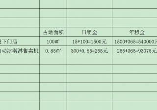 為什么自動冰淇淋售賣機比線下門店更有優(yōu)勢